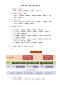 Read more about the article 105-110實驗教育簡介
